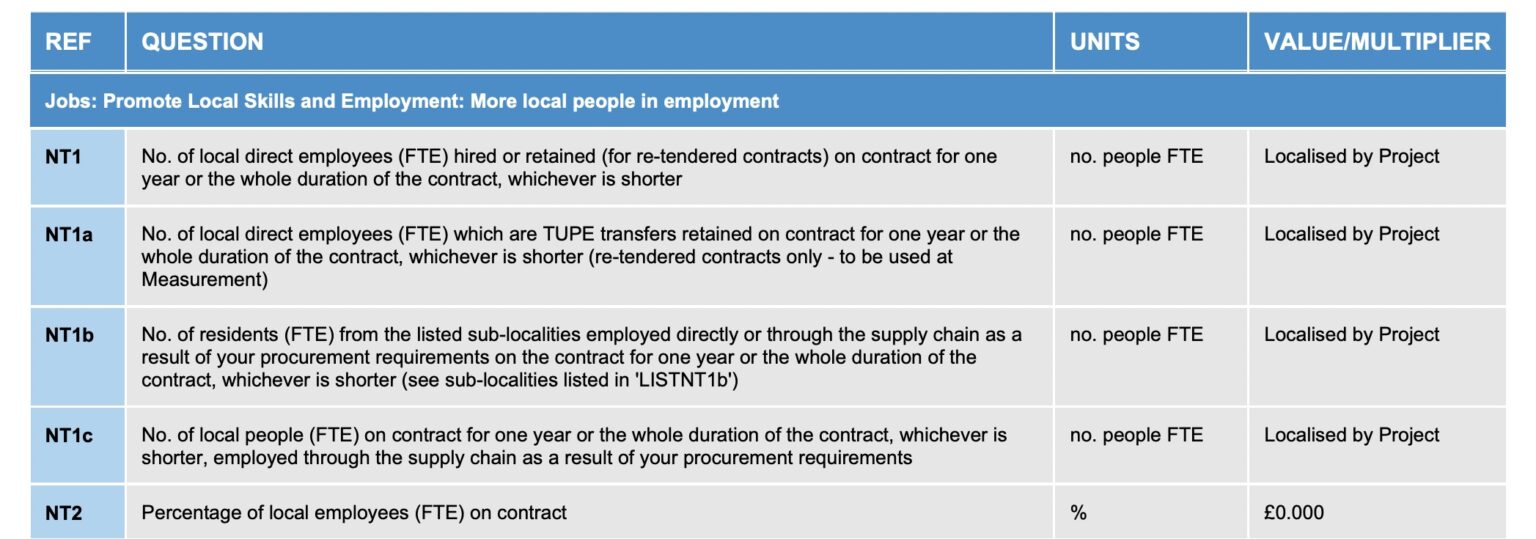 Social Value Act 2012 everything you need to know Tender Victory Ltd